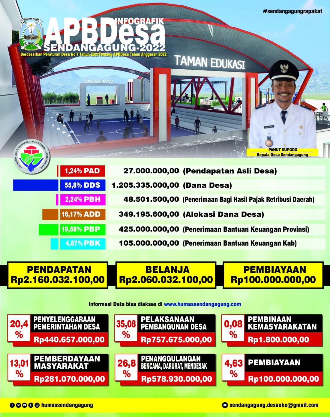 perdes-apbdesa-sendangagung-tahun-anggaran-2022