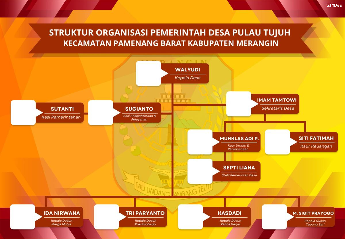 Struktur organisasi Desa