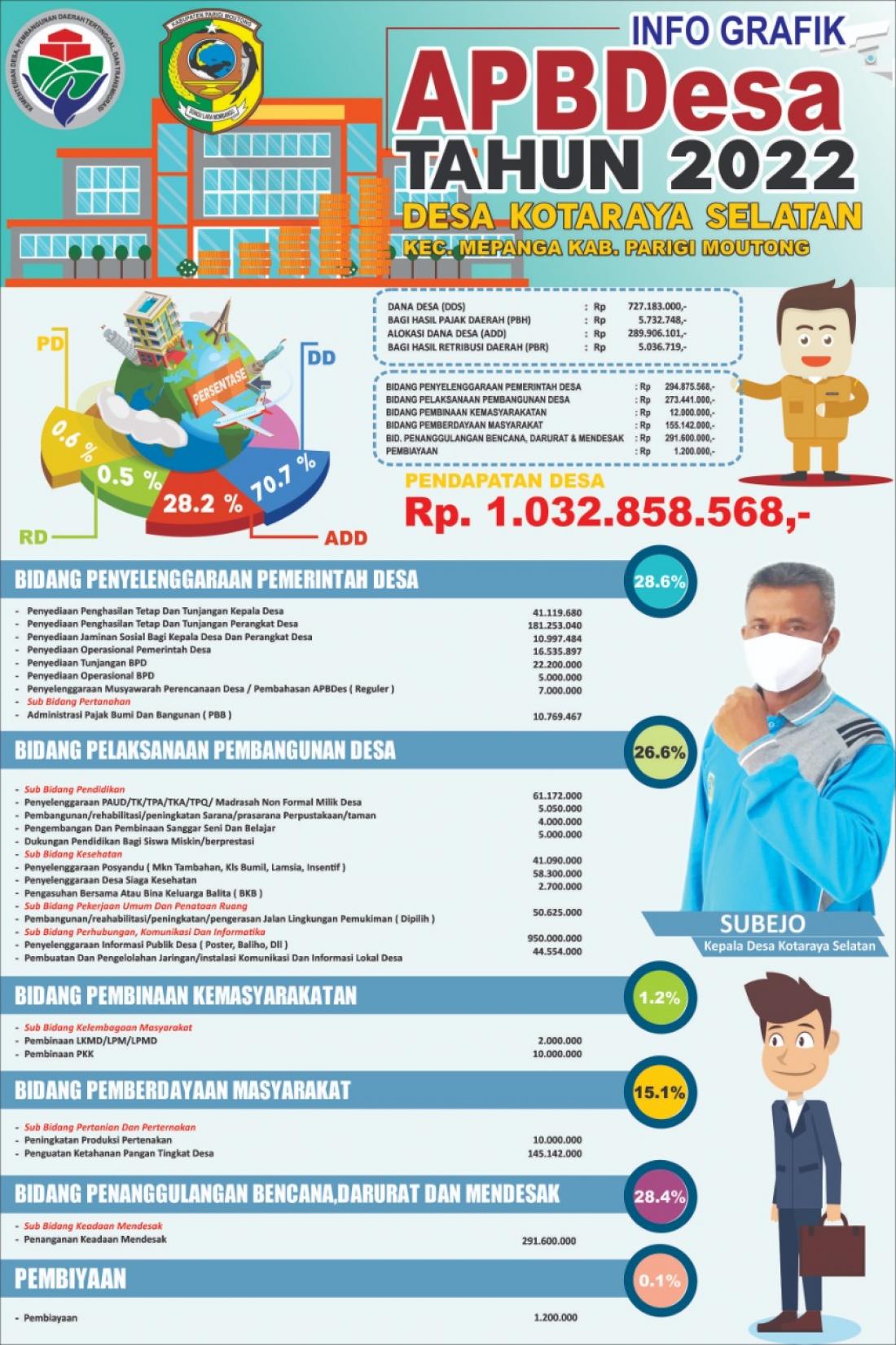 apbdesa-desa-kotaraya-selatan-tahun-2022