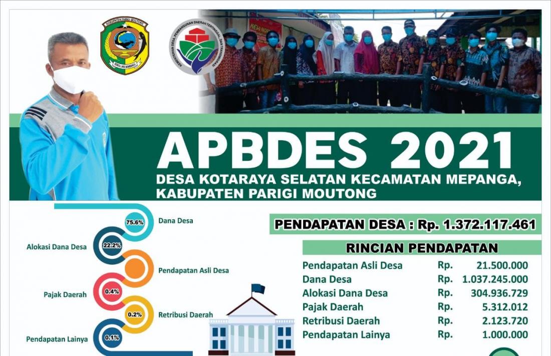 apbdes-2021