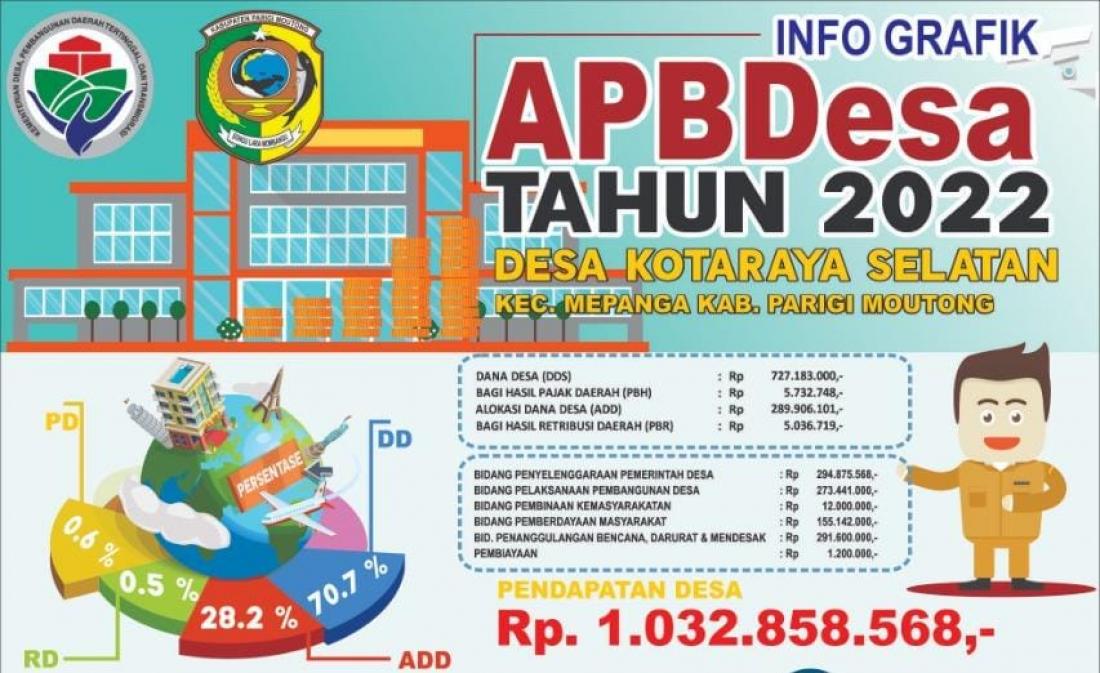 apbdes-tahun-2022