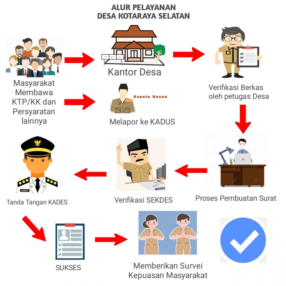 alur-pelayanan-online-dan-langsung